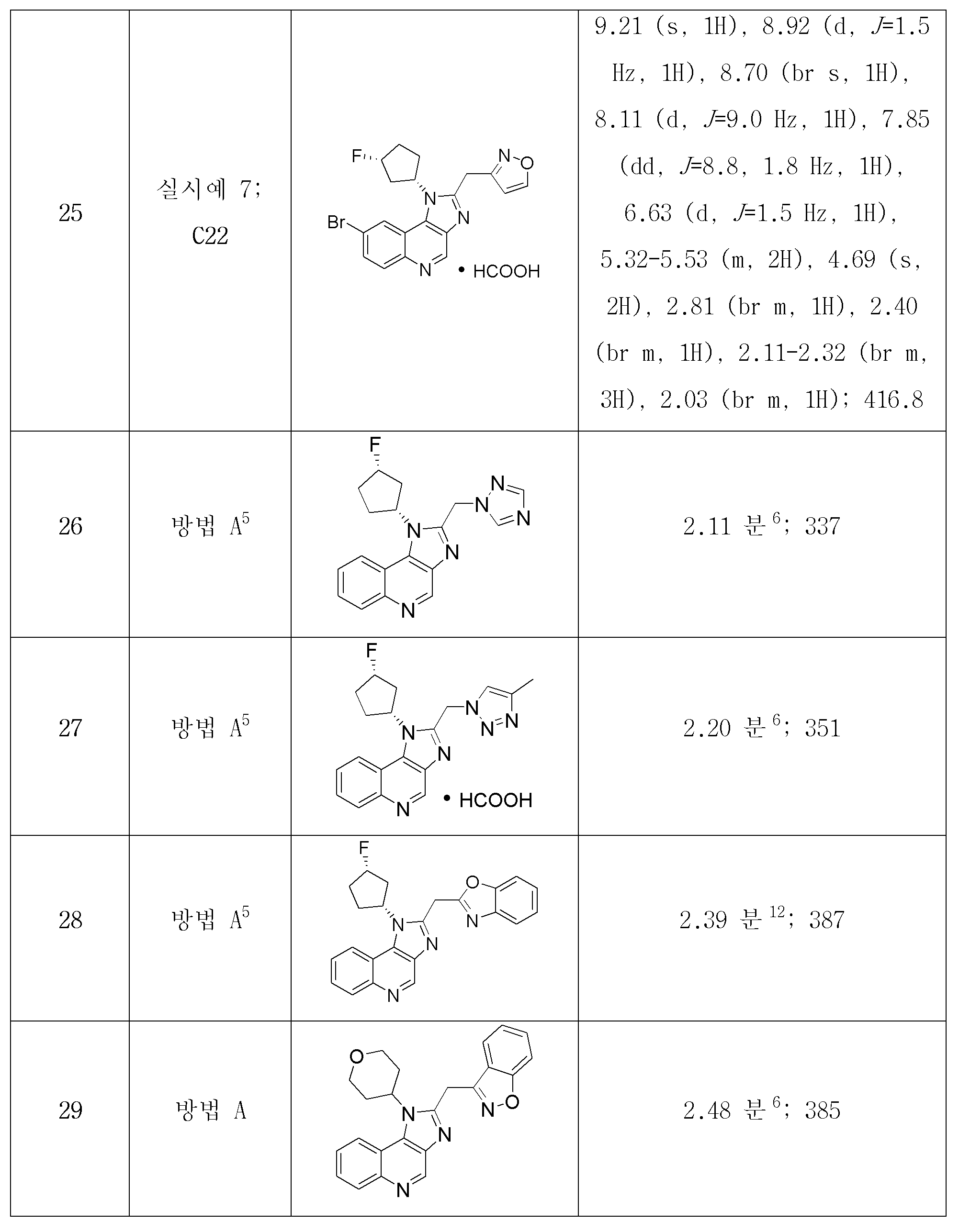 Figure 112018036923400-pct00093