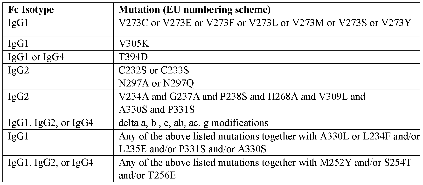 Figure imgf000095_0001