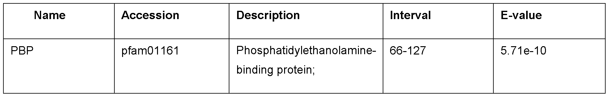 Figure imgf000063_0001