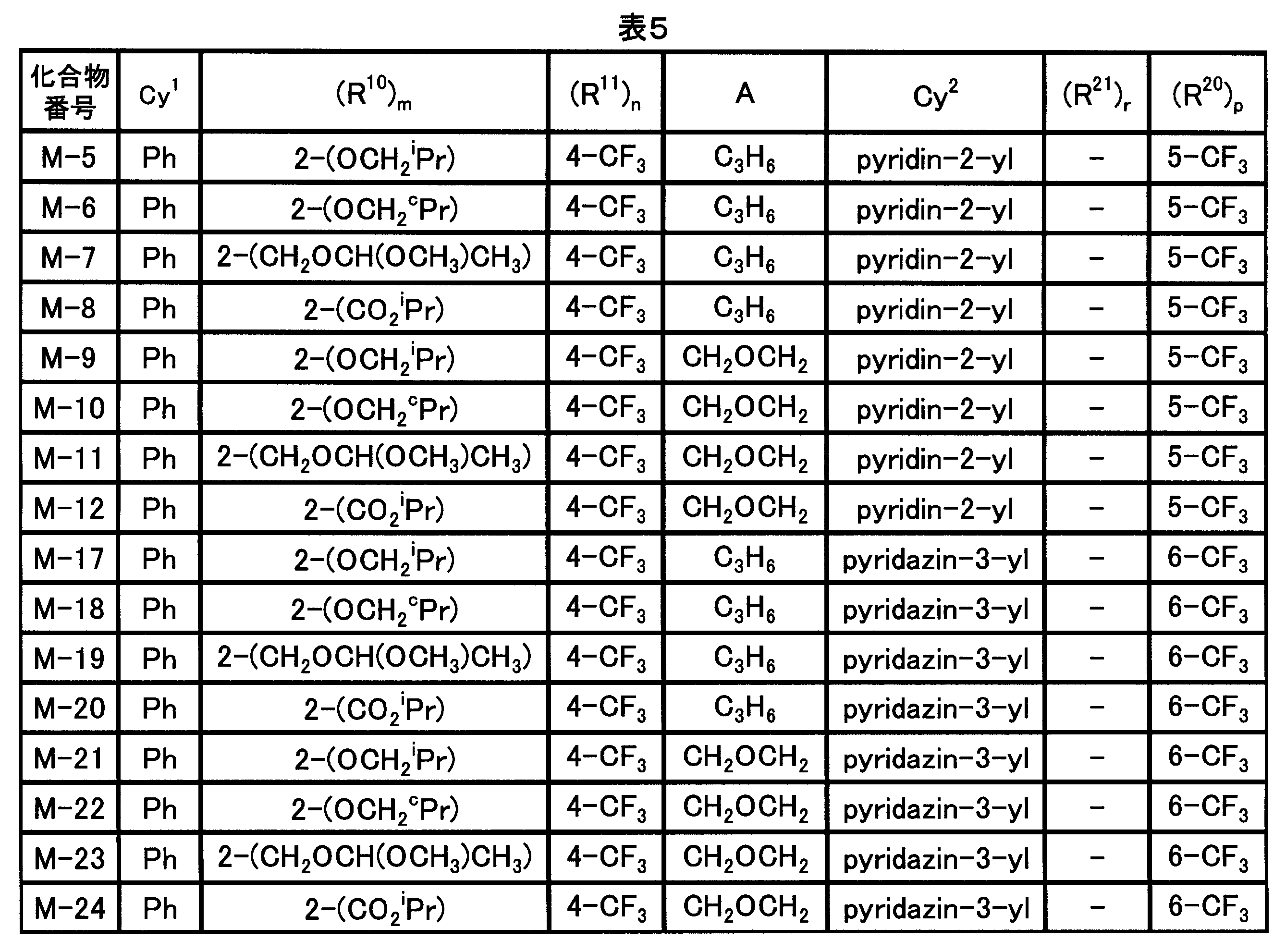 Figure JPOXMLDOC01-appb-T000071