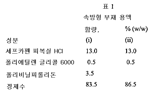 Figure 112007080880702-PCT00002