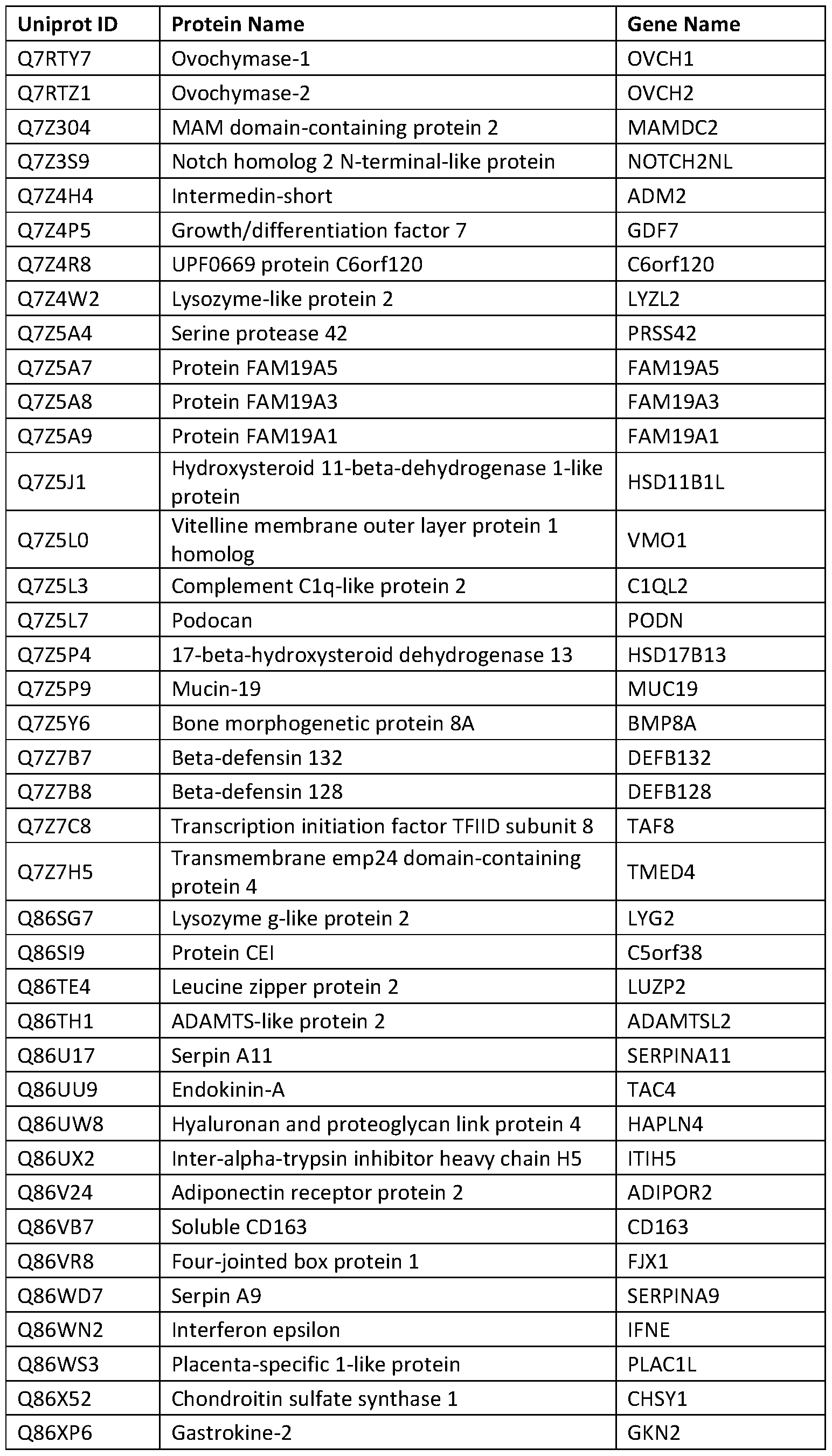Figure imgf000297_0001