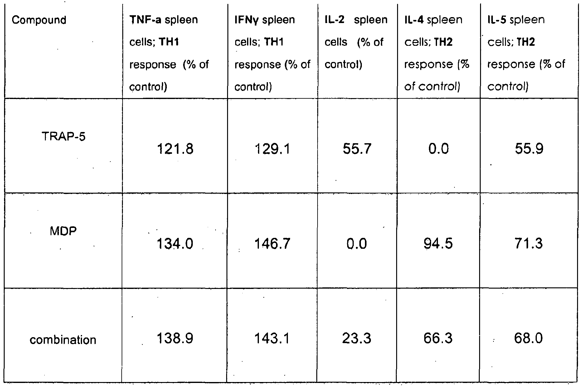 Figure imgf000096_0001