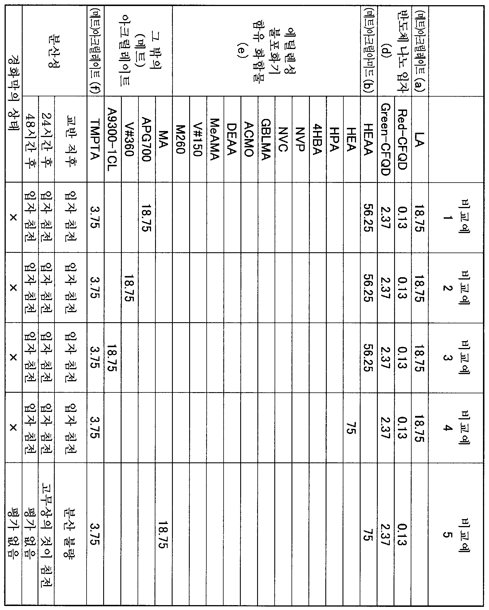 Figure 112016087600912-pct00006