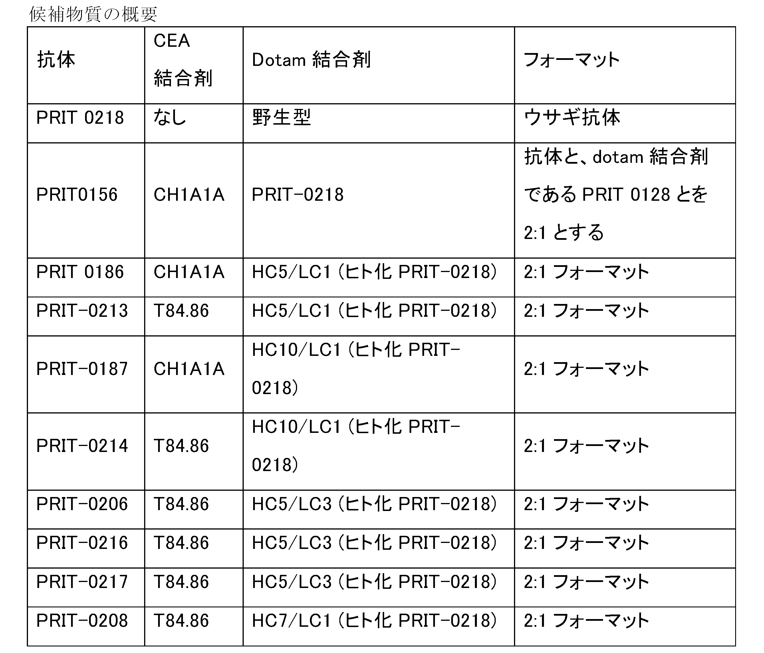 Figure 2022540610000038