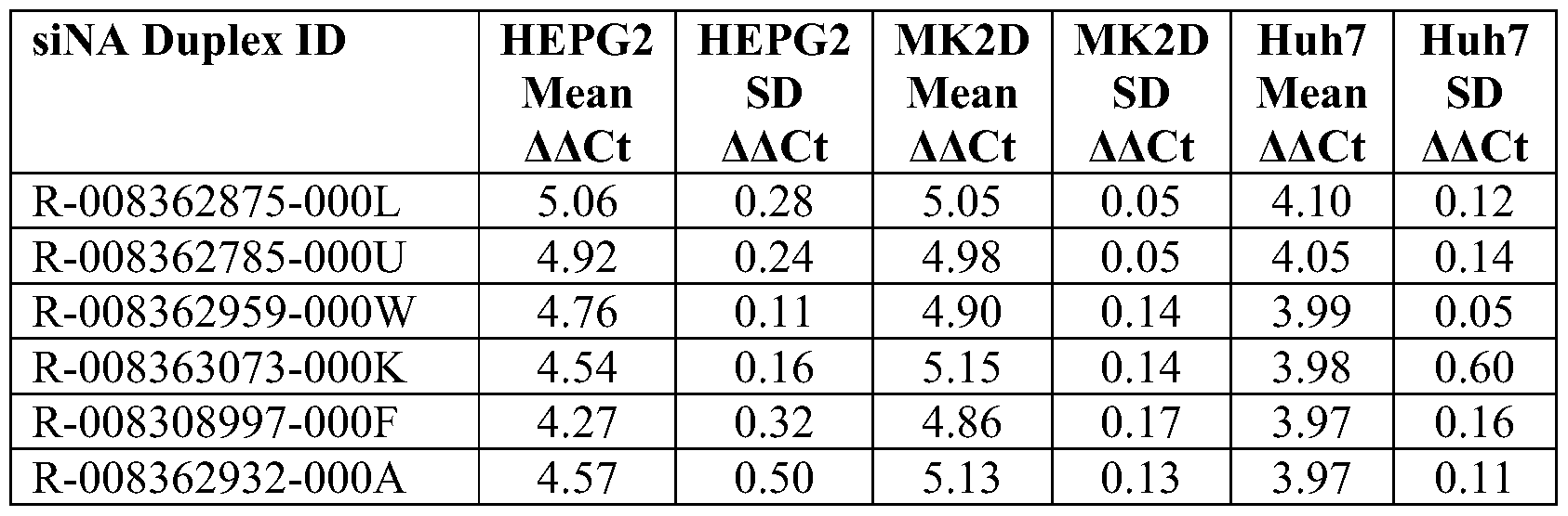 Figure imgf000276_0001