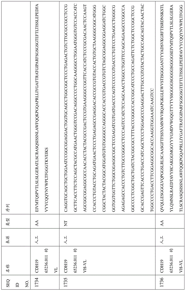 Figure BDA0000809210010004991