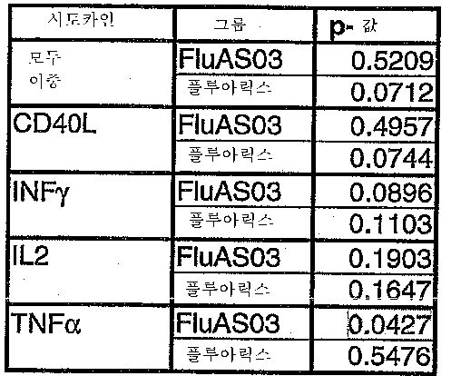 Figure 112007075837618-PCT00034