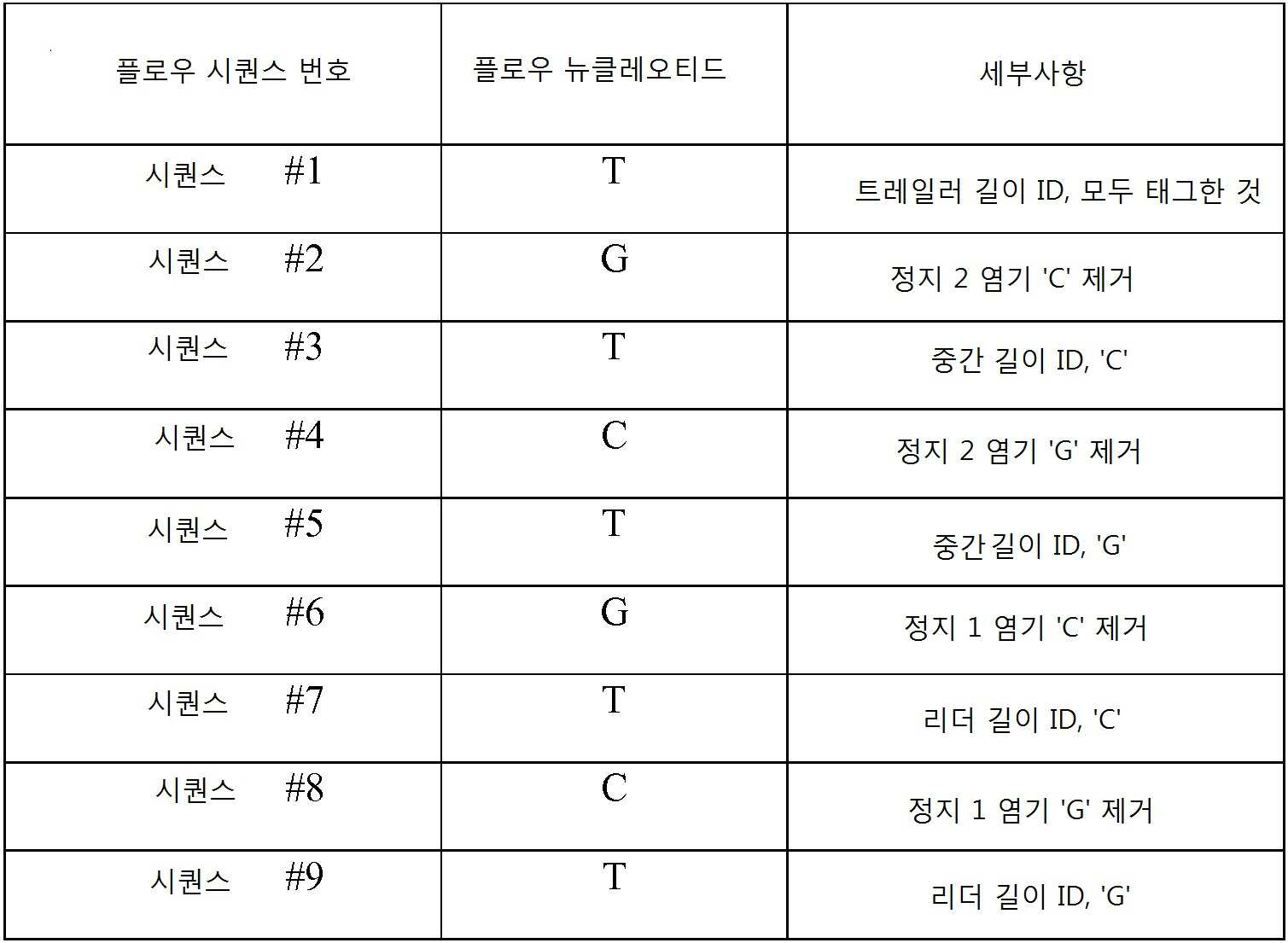 Figure 112016026104981-pct00010
