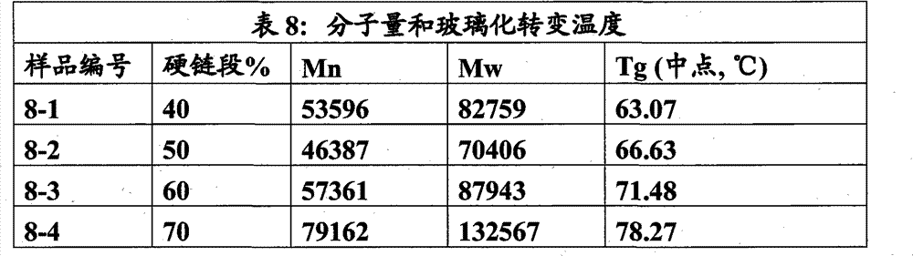 Figure GPA00001141465300222