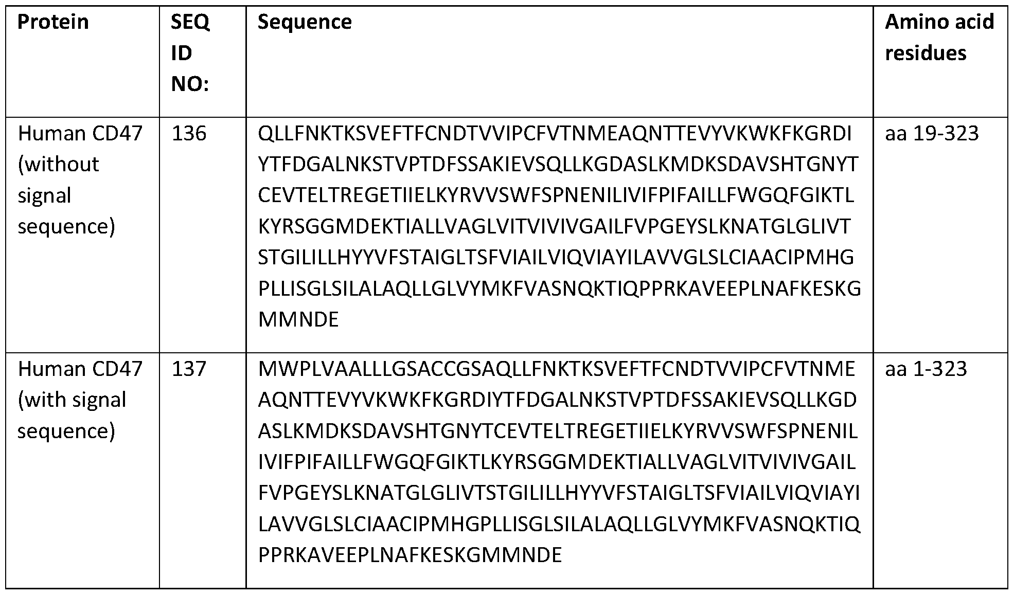 Figure imgf000122_0001