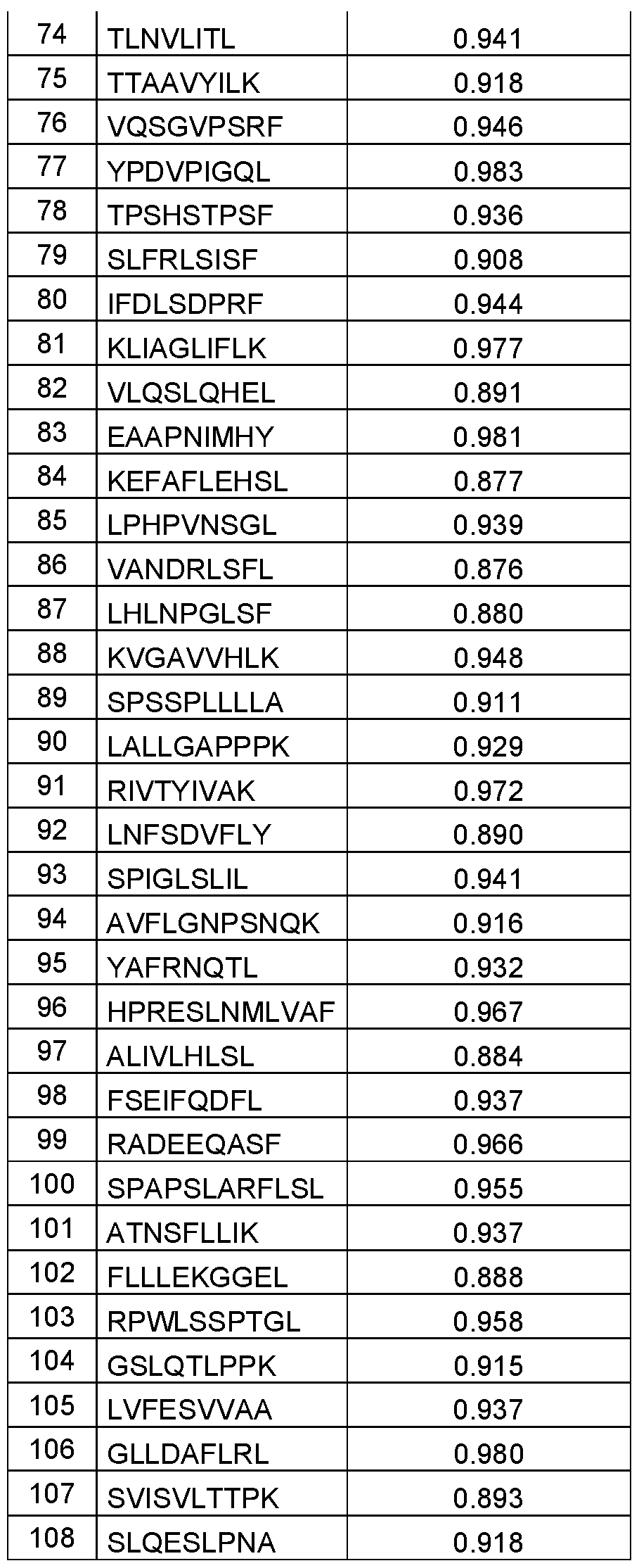 Figure imgf000119_0001