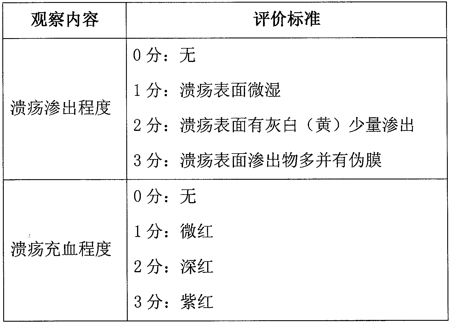 Figure PCTCN2015087011-appb-000001