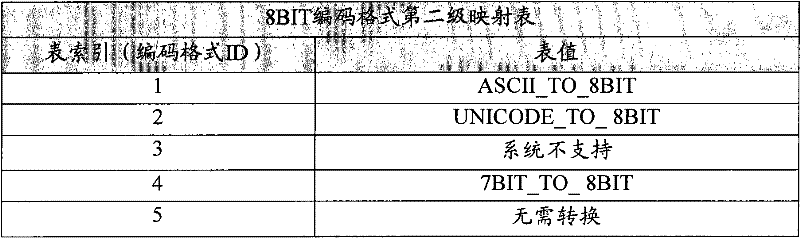 Figure G2009102600803D00172