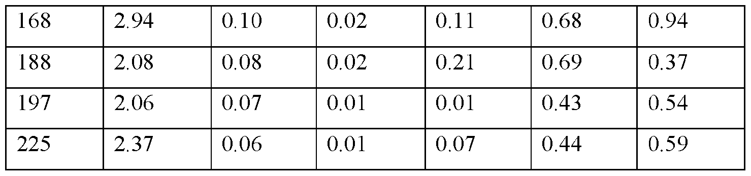 Figure imgf000093_0001