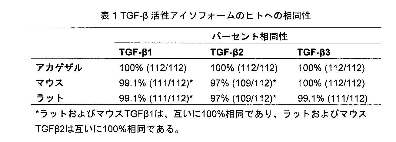 Figure 0007213186000003