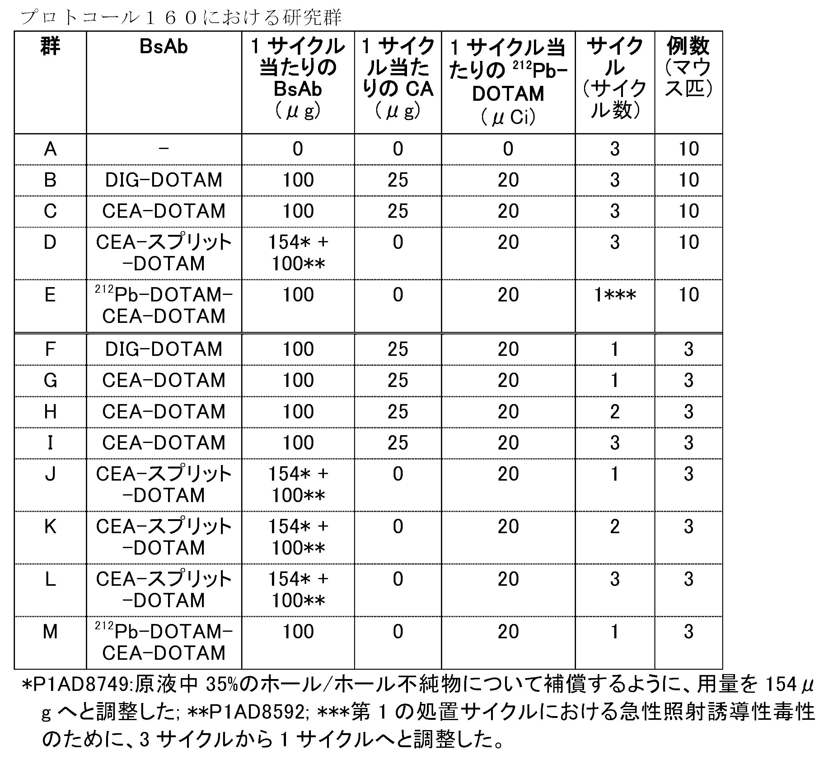 Figure 2022540610000064
