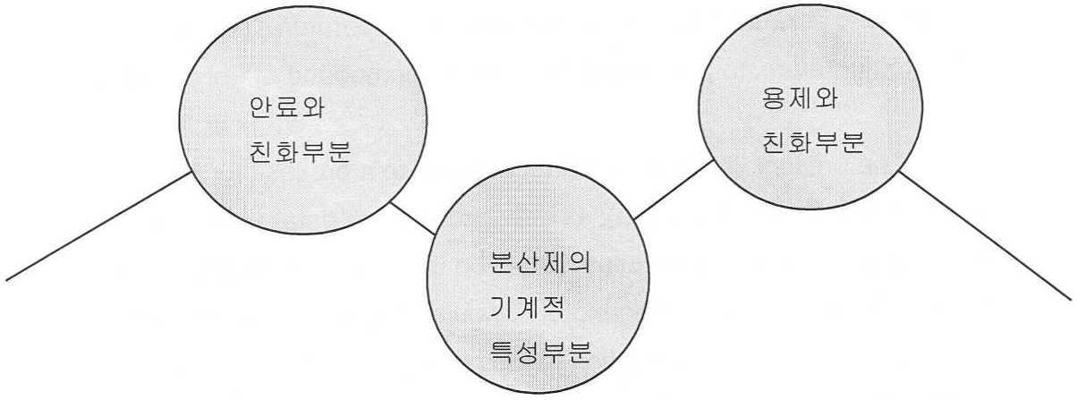 Figure 112004054806304-pat00002