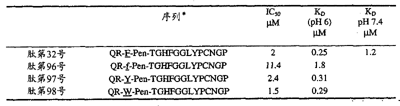 Figure GPA00001014004300682