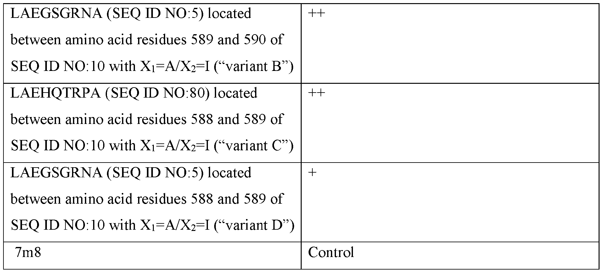 Figure imgf000222_0001