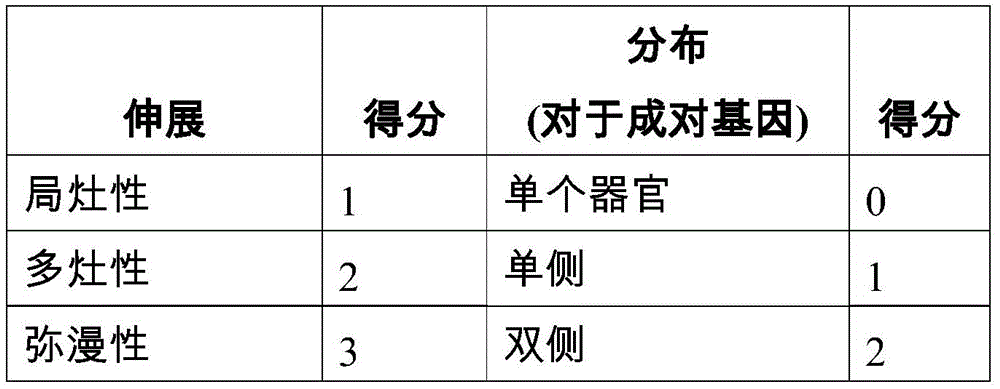 Figure BDA0002763179510001282