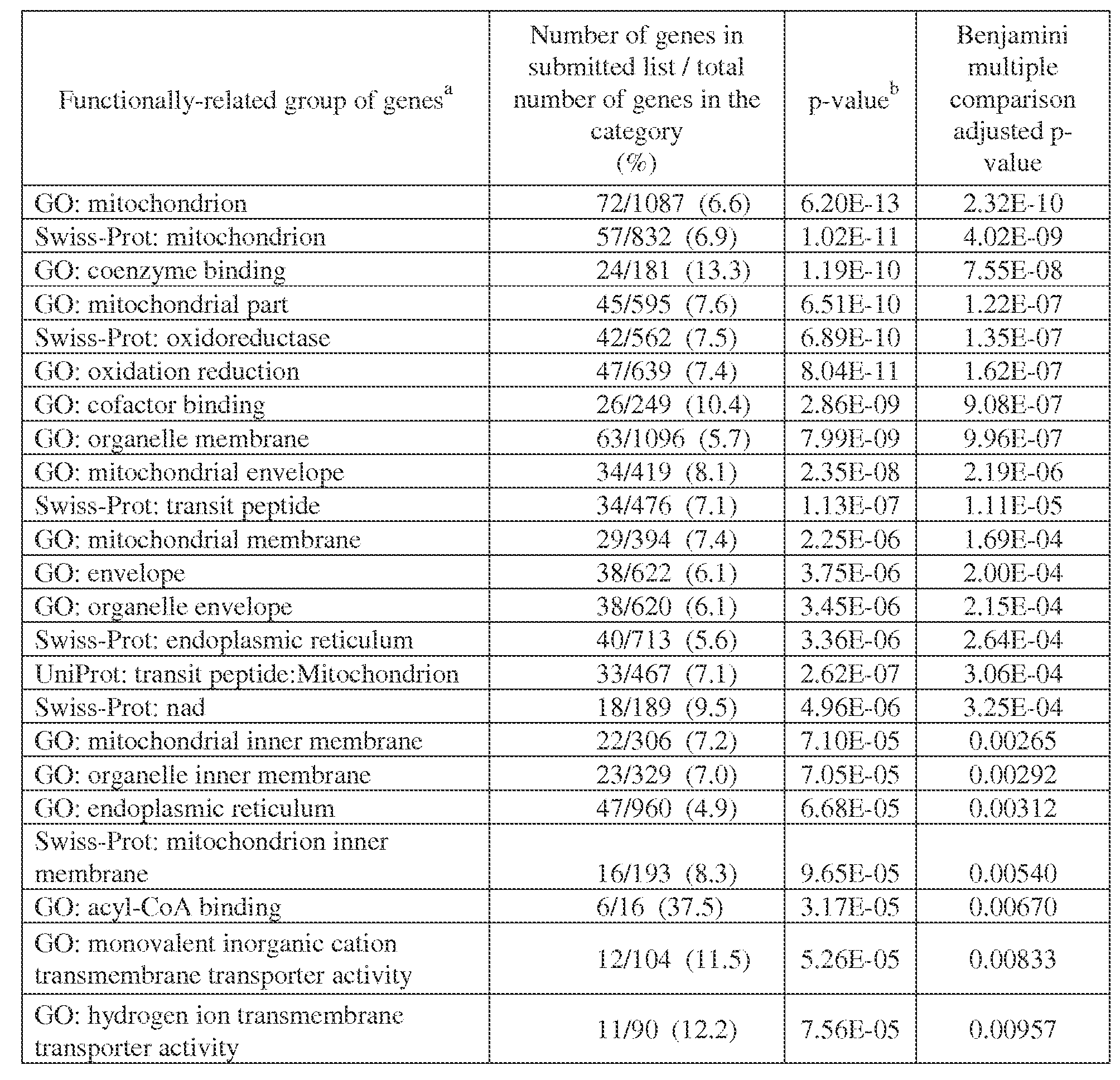 Figure imgf000037_0001