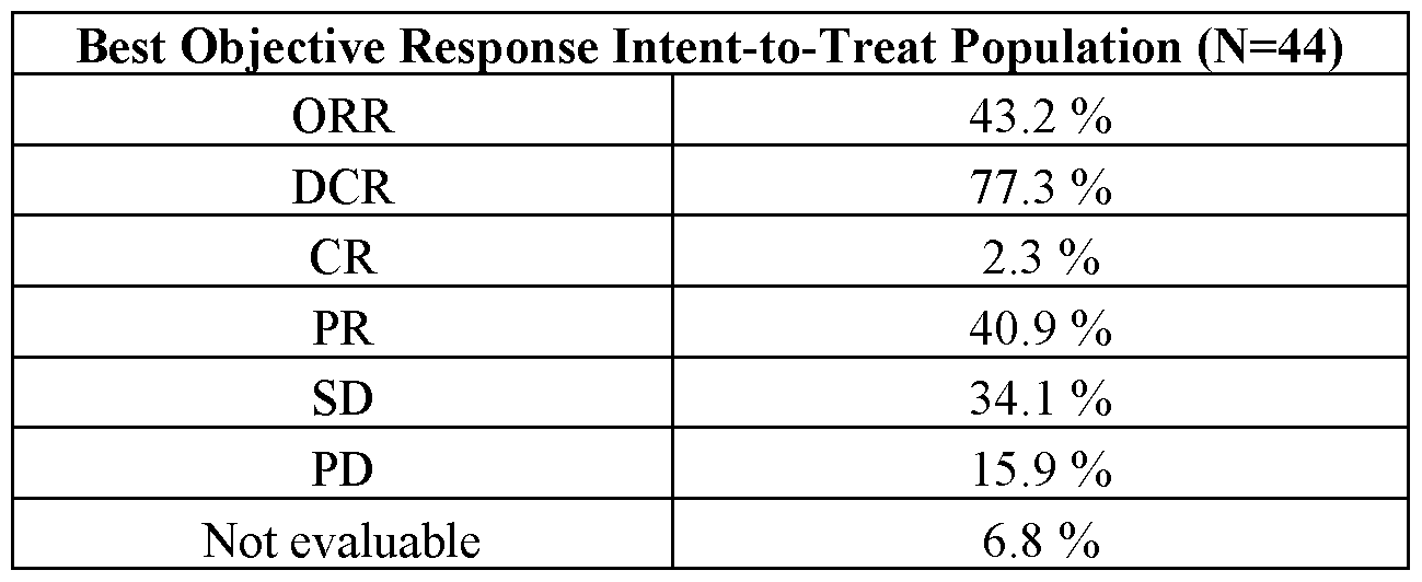 Figure imgf000266_0001