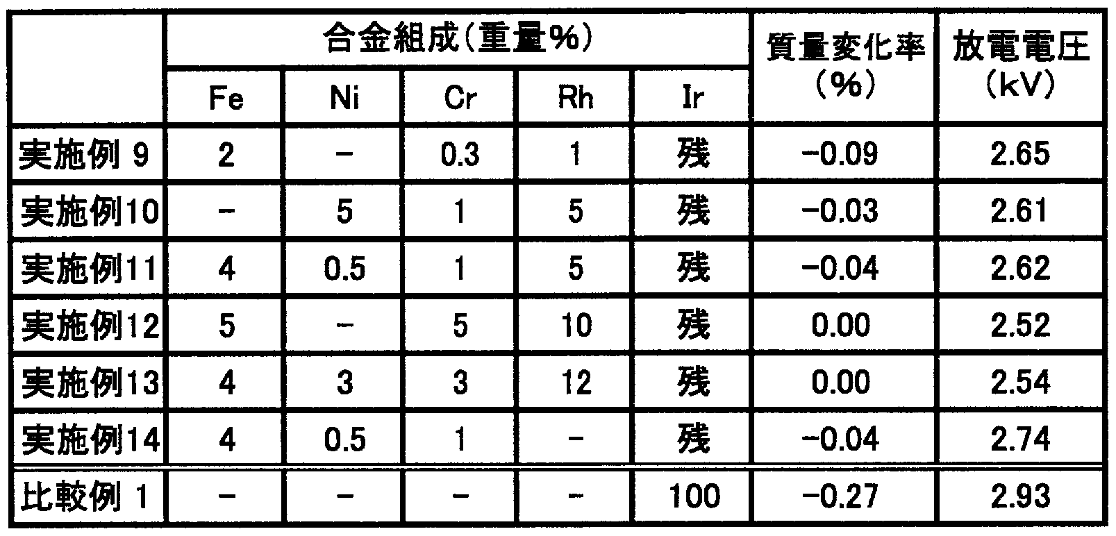 Figure imgf000010_0001