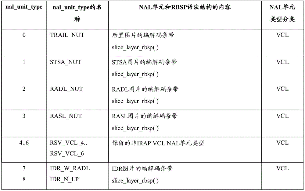 Figure BDA0003900390240000171