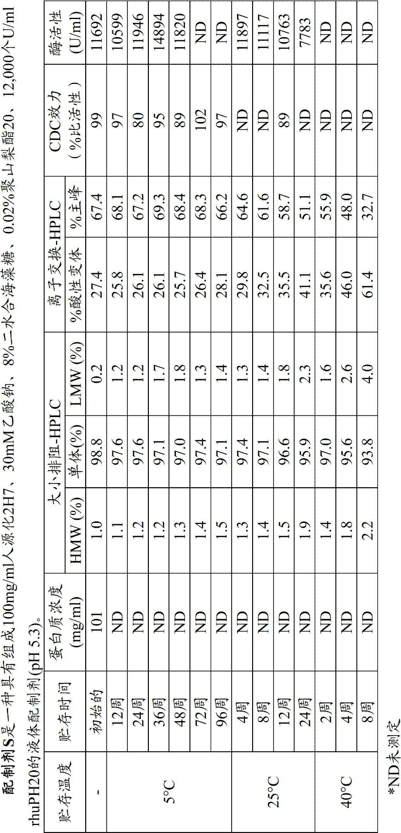 Figure BDA00001613607700701