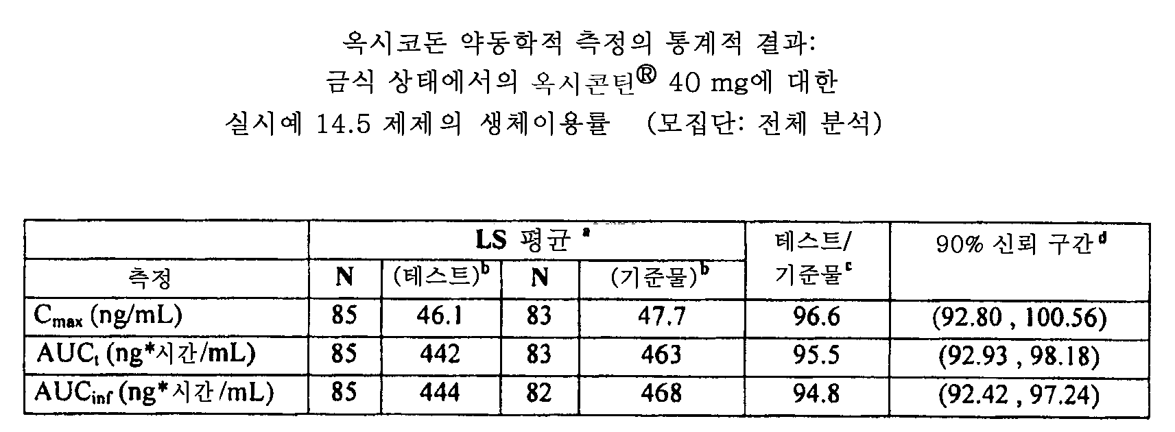 Figure 112015061795592-pat00151