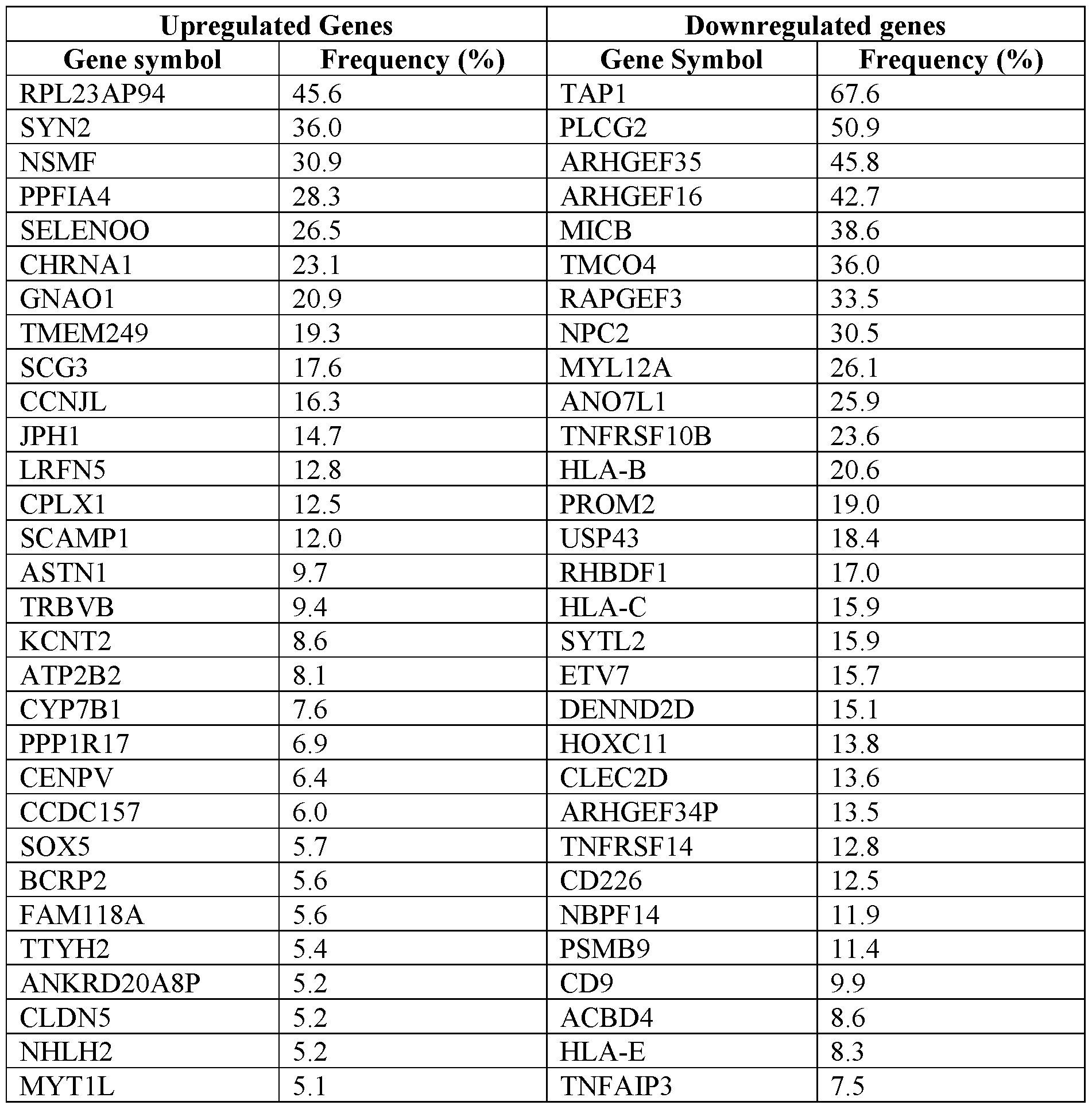 Figure imgf000034_0001