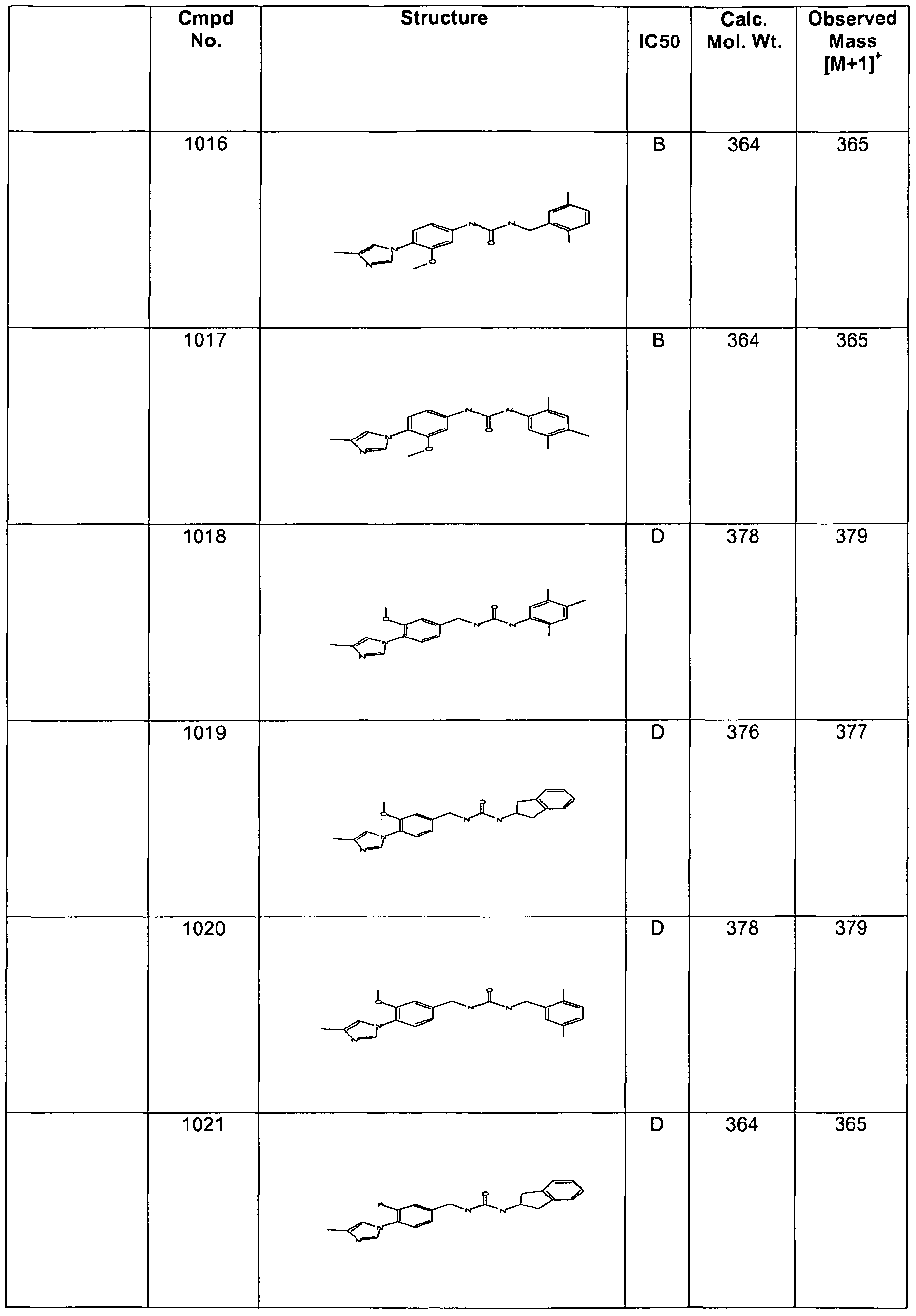 Figure imgf000140_0001