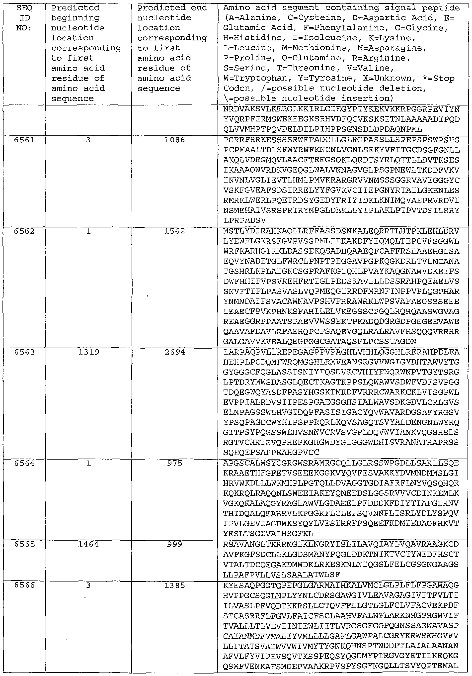 Figure imgf000525_0001
