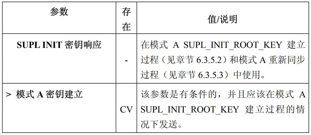 Figure BDA00003476904601402