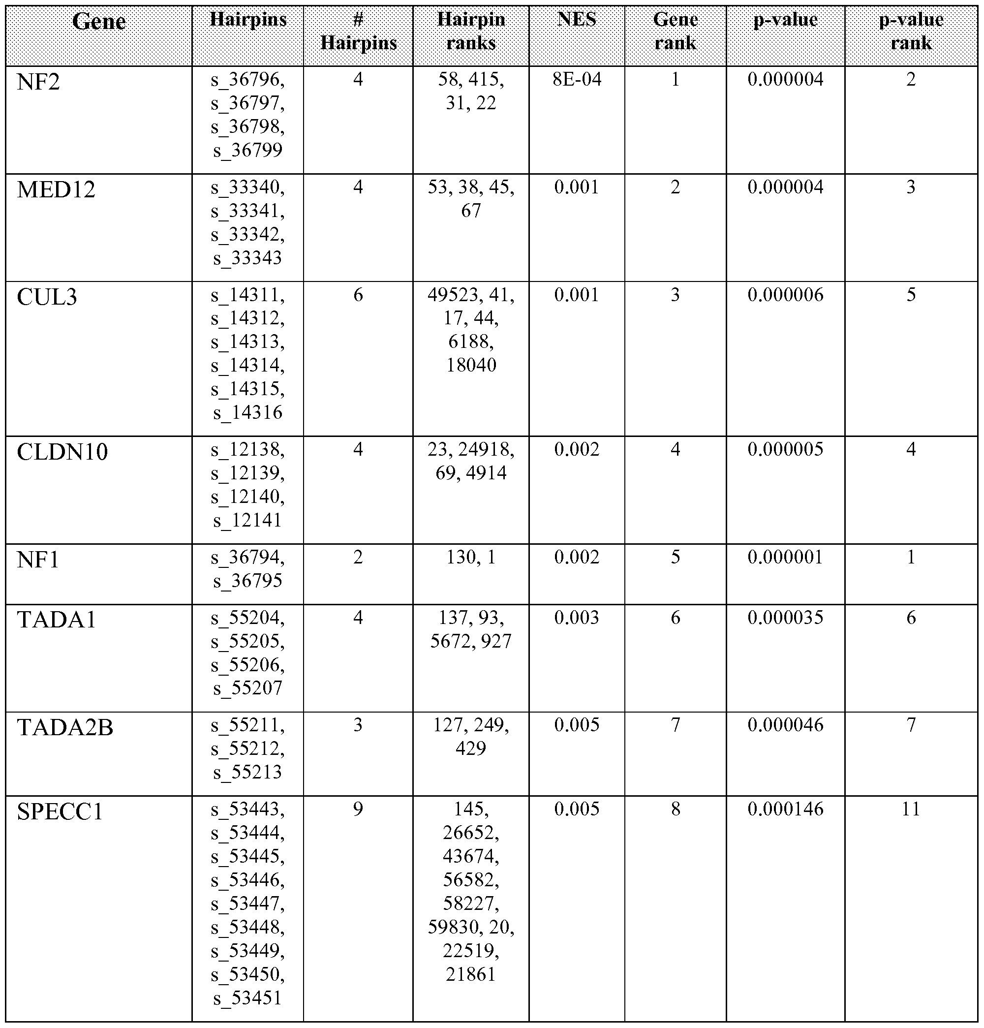 Figure imgf000125_0001
