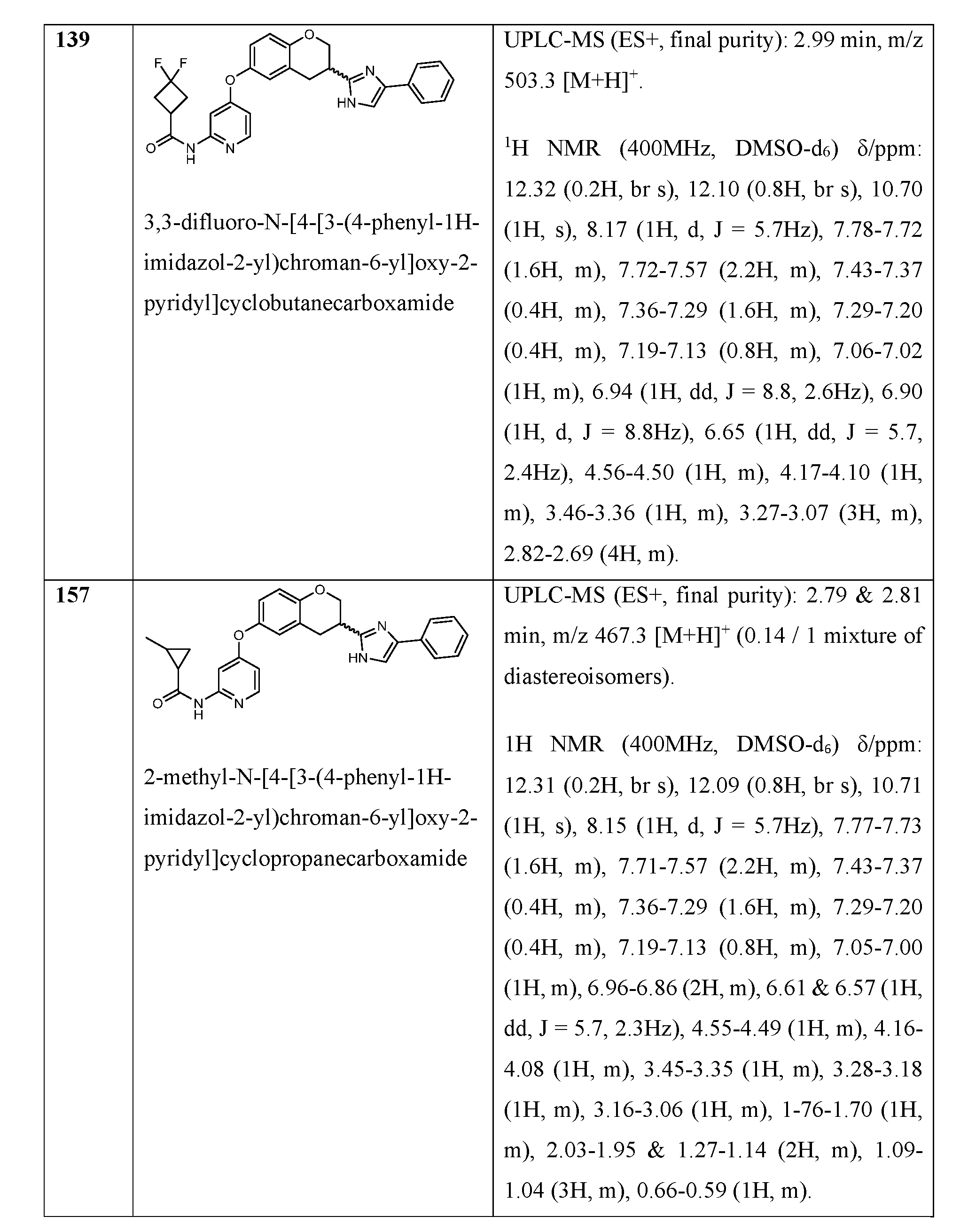 Figure imgf000137_0001