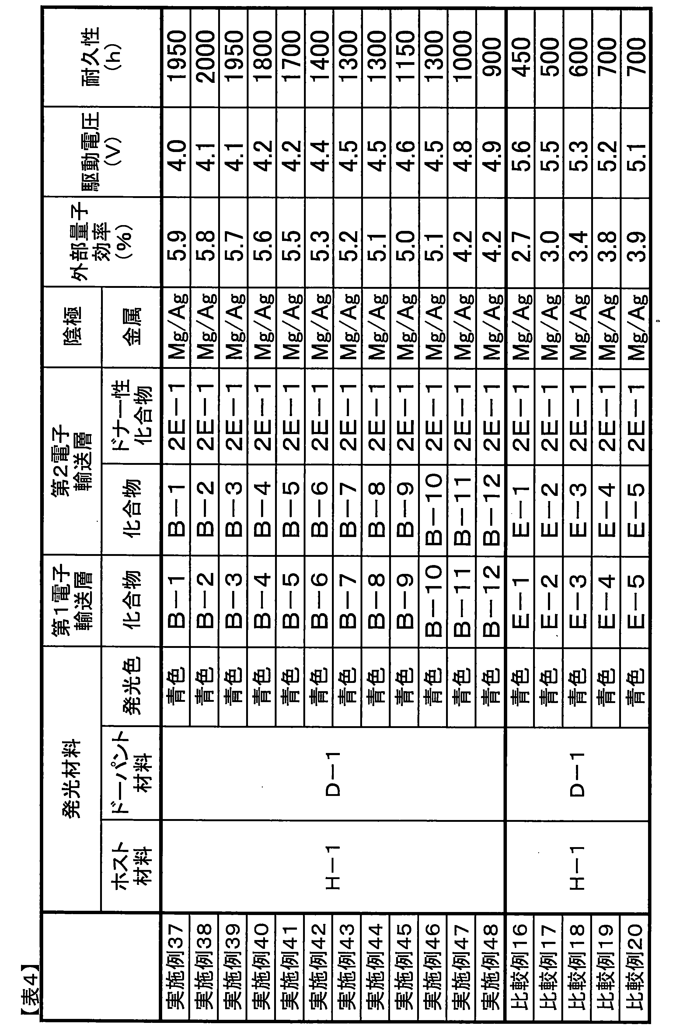 Figure JPOXMLDOC01-appb-T000109