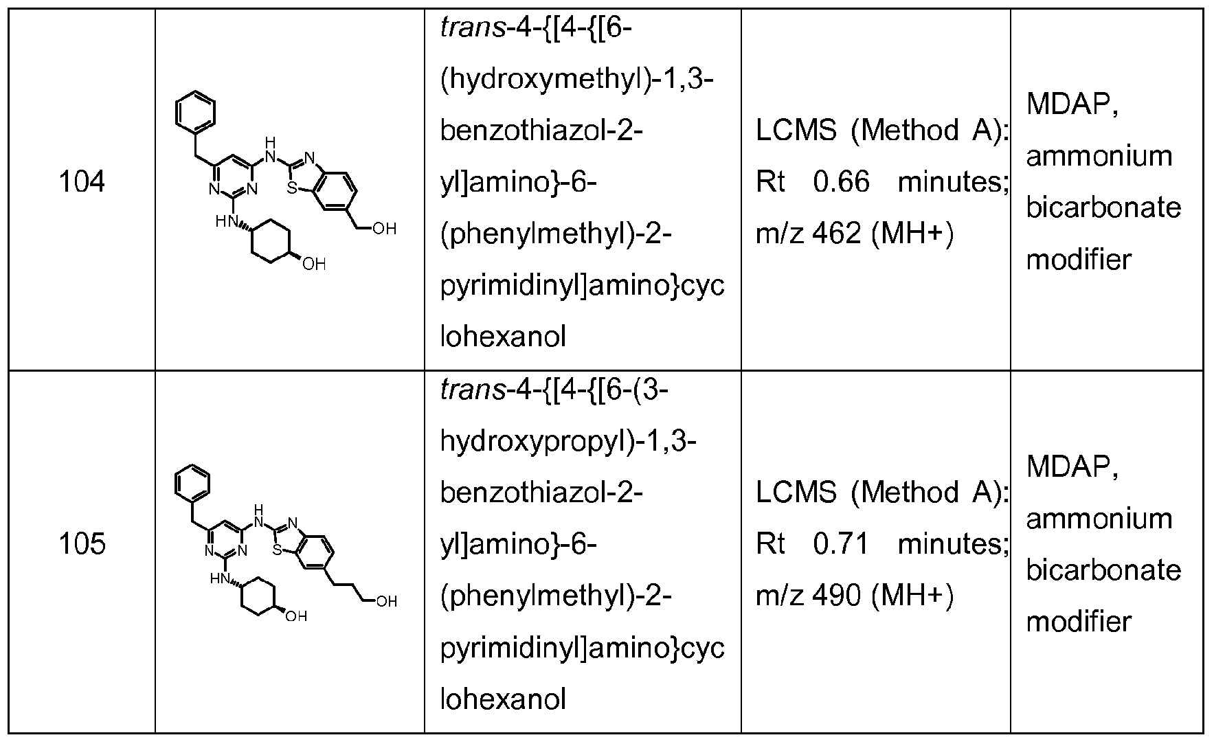 Figure imgf000164_0002