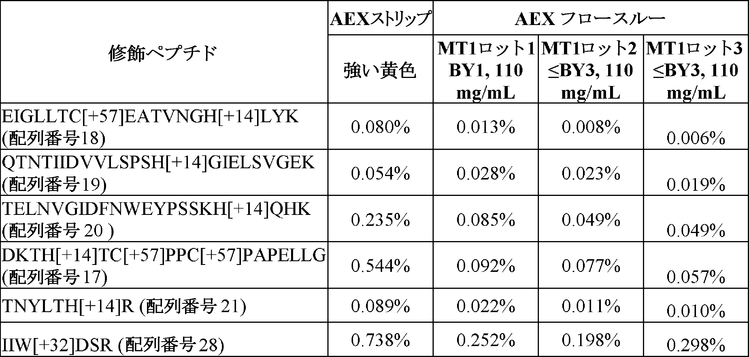 Figure 0007673311000031