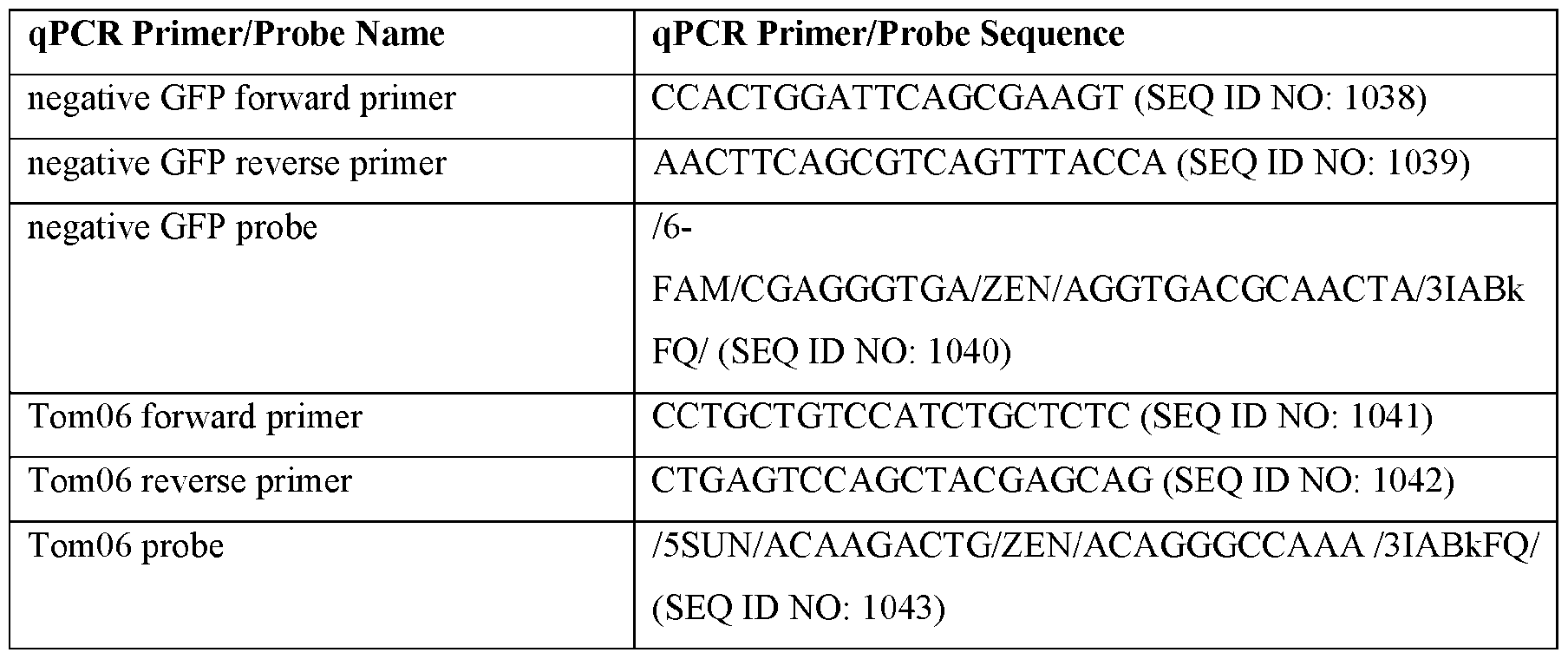 Figure imgf000141_0002
