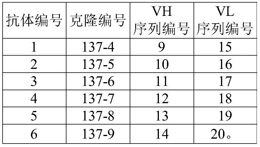 Figure FDA0003429384210000011