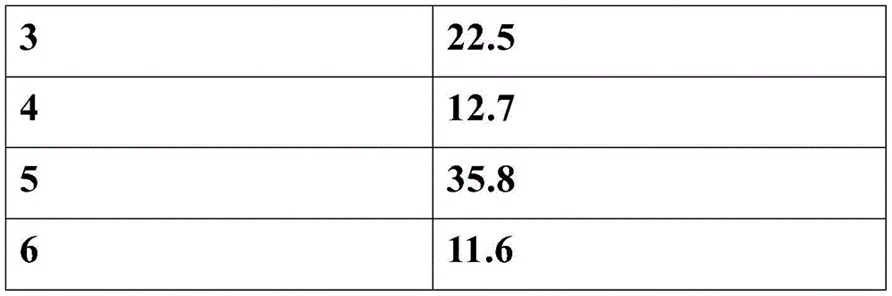 Figure GDA0003664693180000101