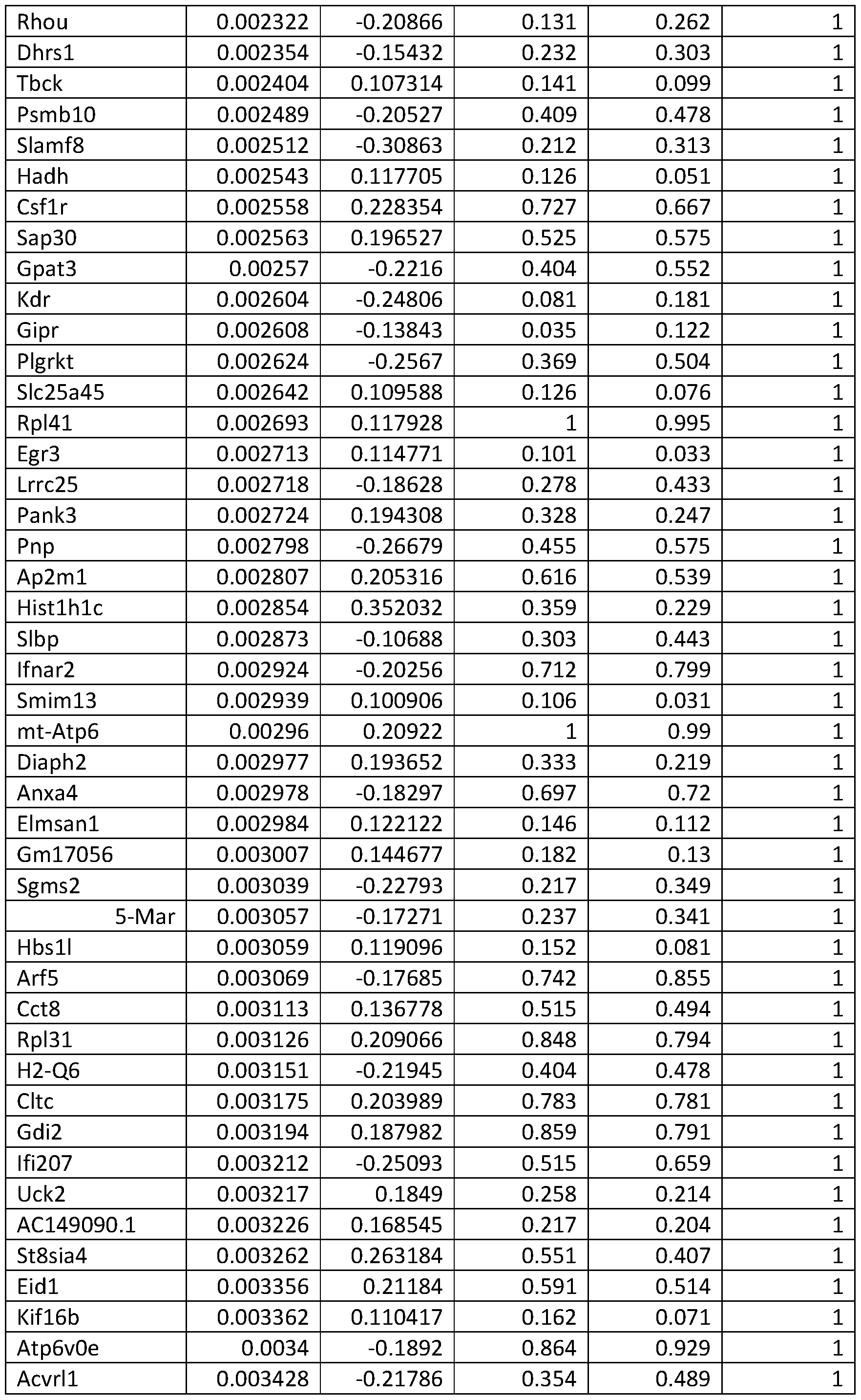 Figure imgf000167_0001