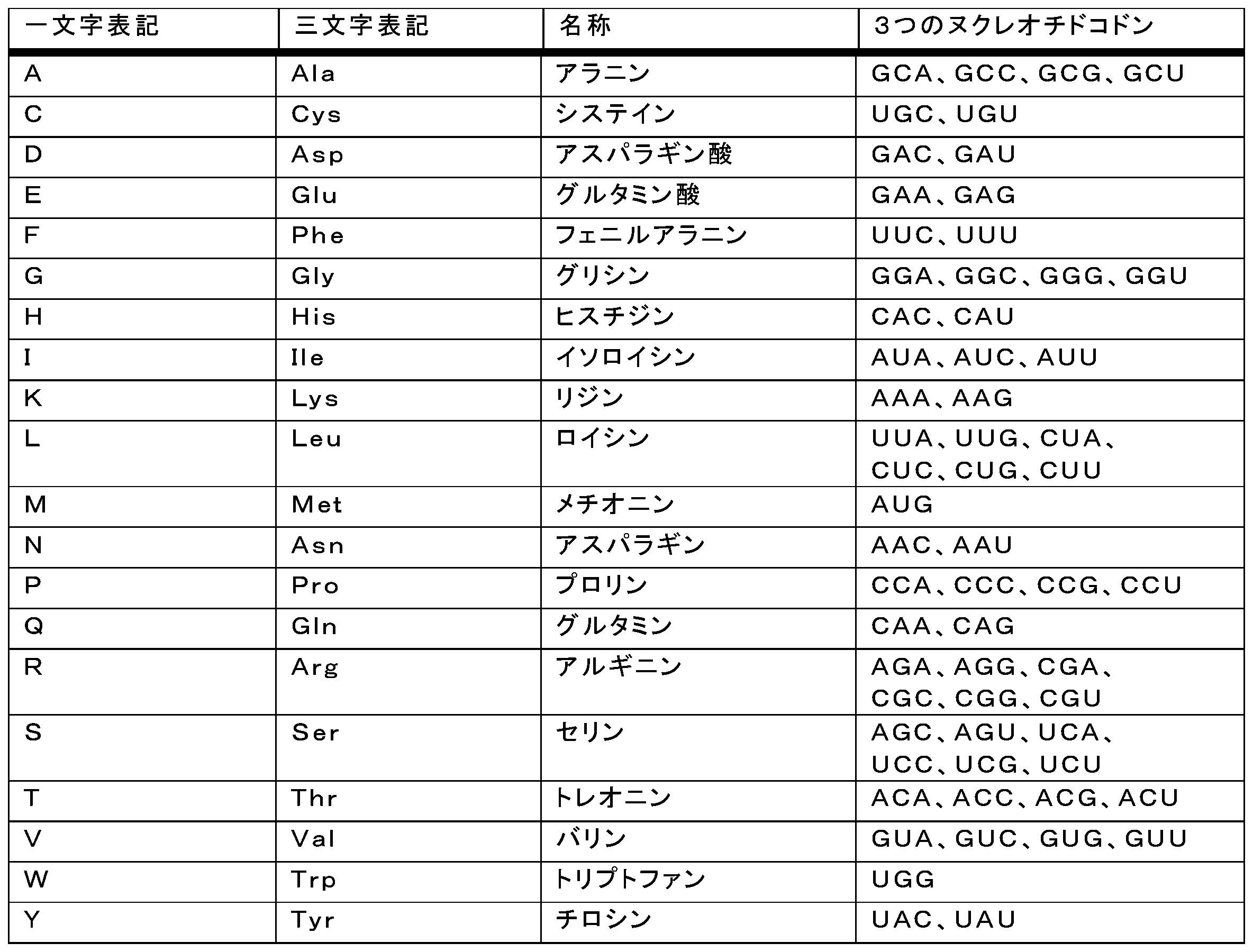 Figure 2022536279000006