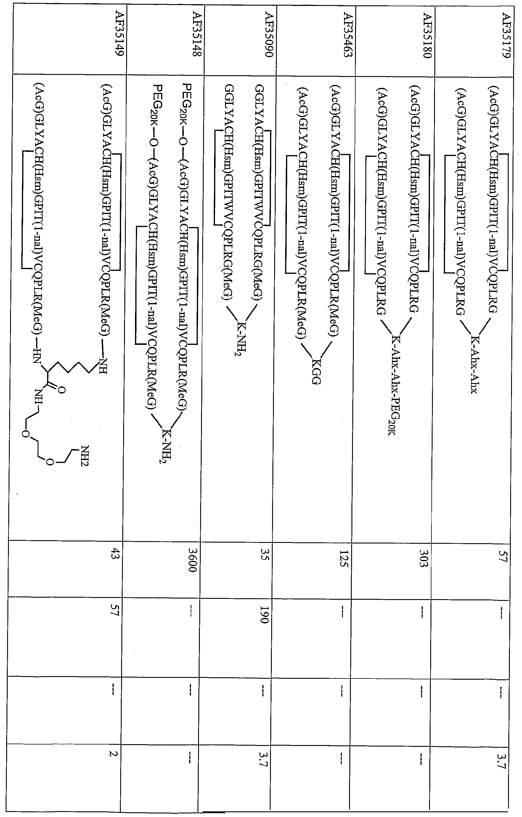 Figure 112005065158161-pct00047