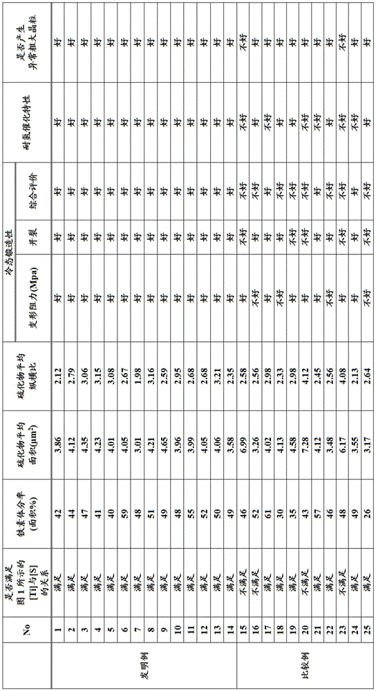 Figure BDA0001773122970000291