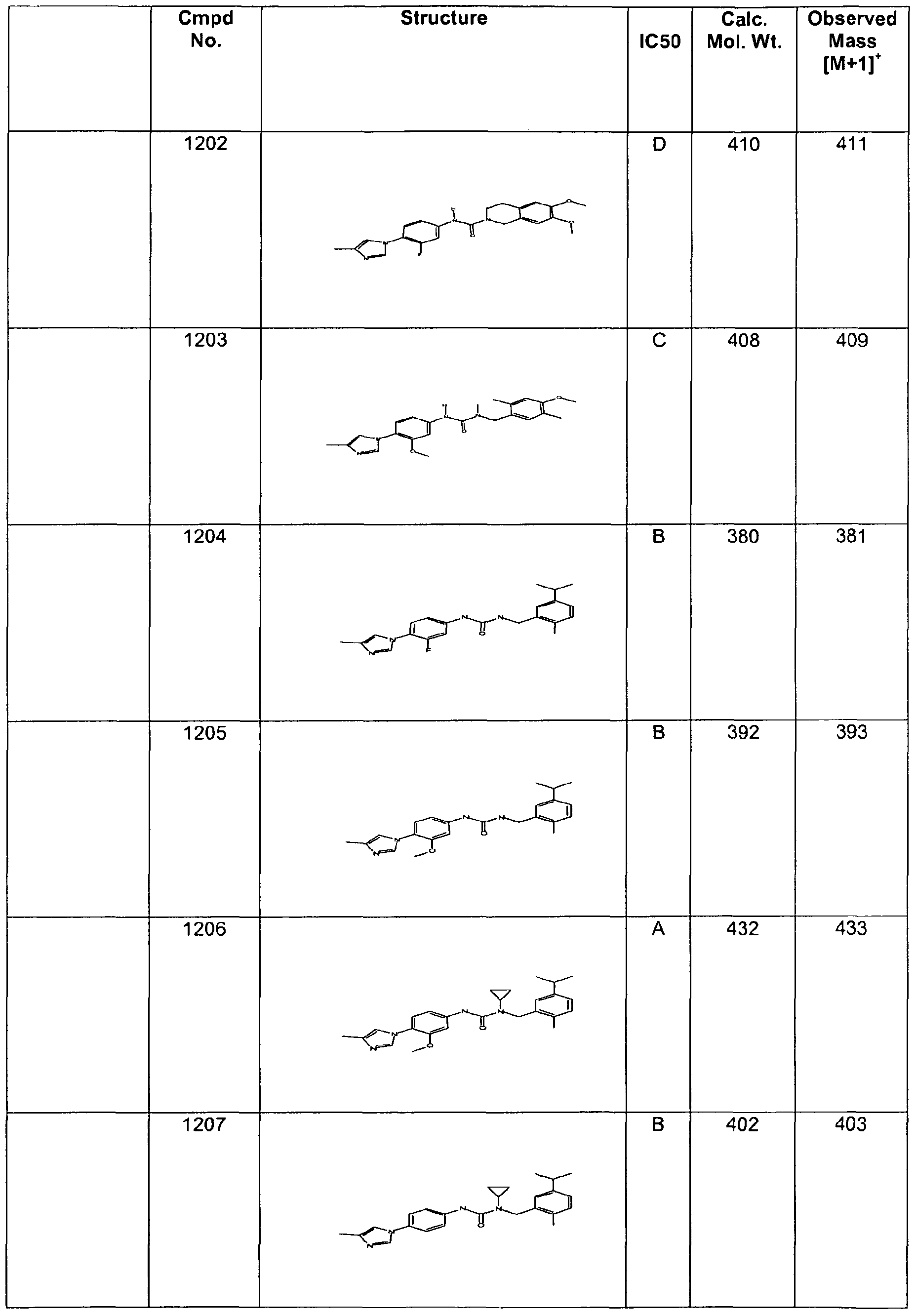 Figure imgf000171_0001