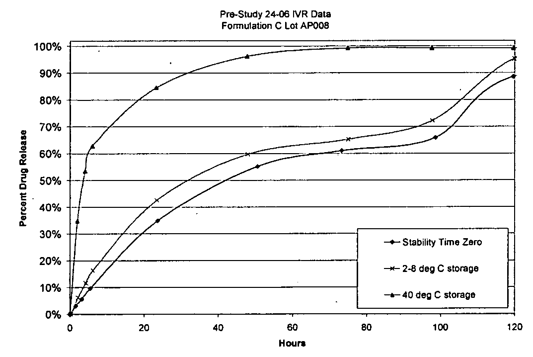 Figure US20070264338A1-20071115-P00006