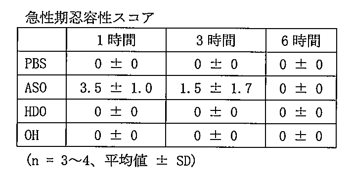 Figure JPOXMLDOC01-appb-T000014